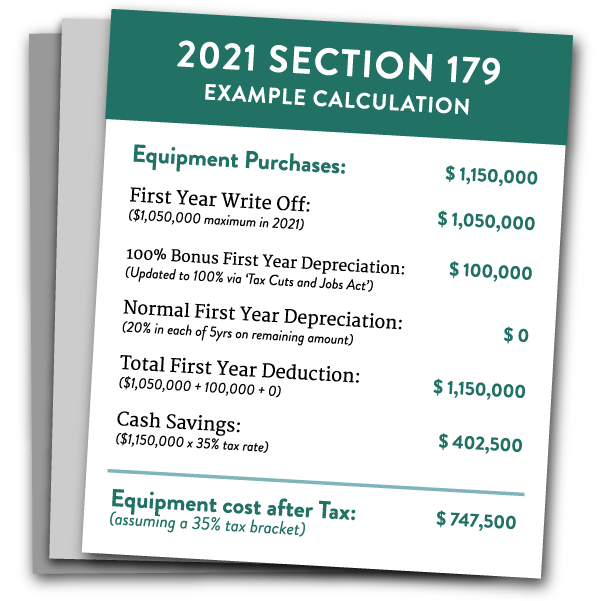 Section 179 Equipment Tax Write-off
